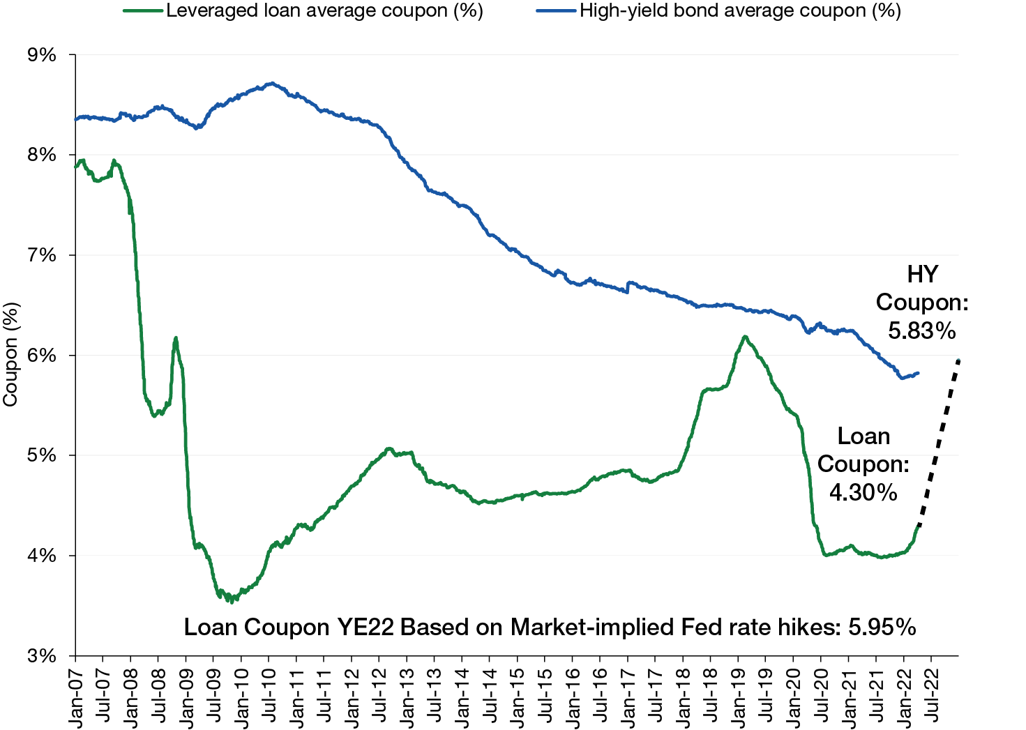 bank-loans-have-outperformed-what-s-next