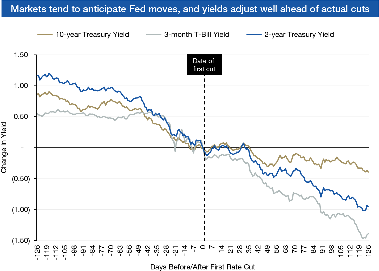 Rethinking Cash in the Fed’s New Rate Regime