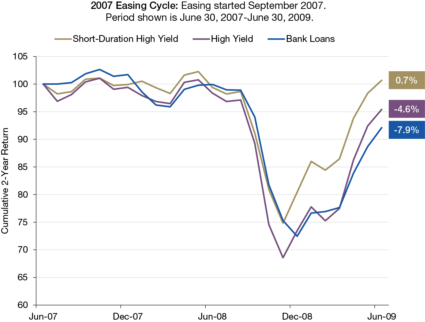 Figure 2-2