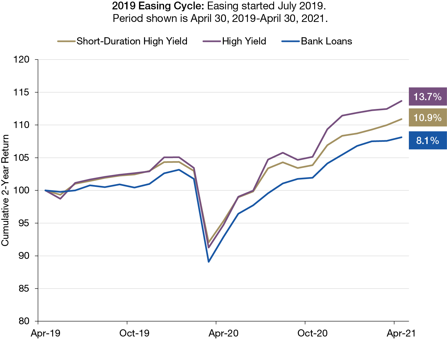 Figure 2-3