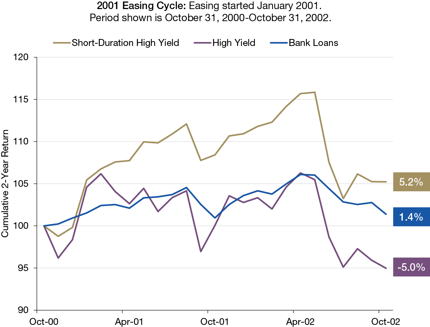 Figure 2-1