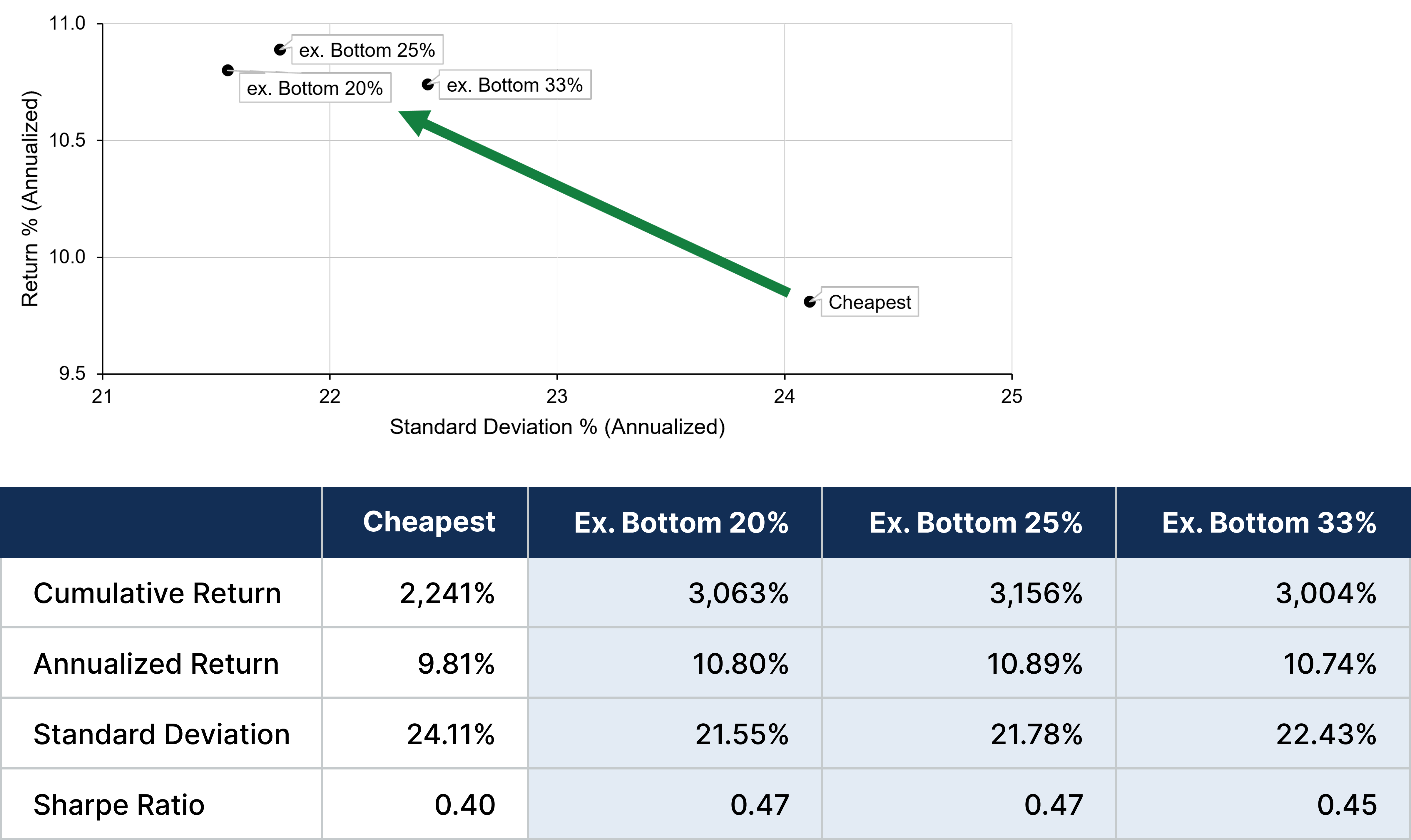 charts showing Data for the period the period December 31, 1991–August 29, 2025