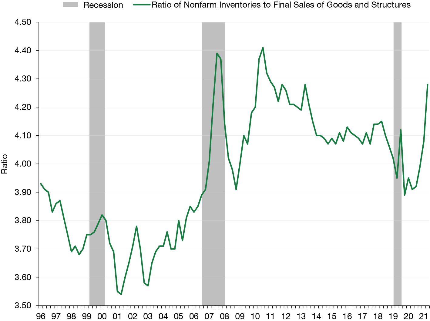 factors-priming-a-return-to-positive-u-s-economic-growth