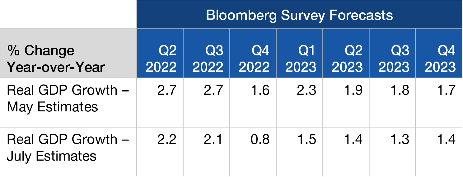 Recession Indicators: A Checklist for Investors