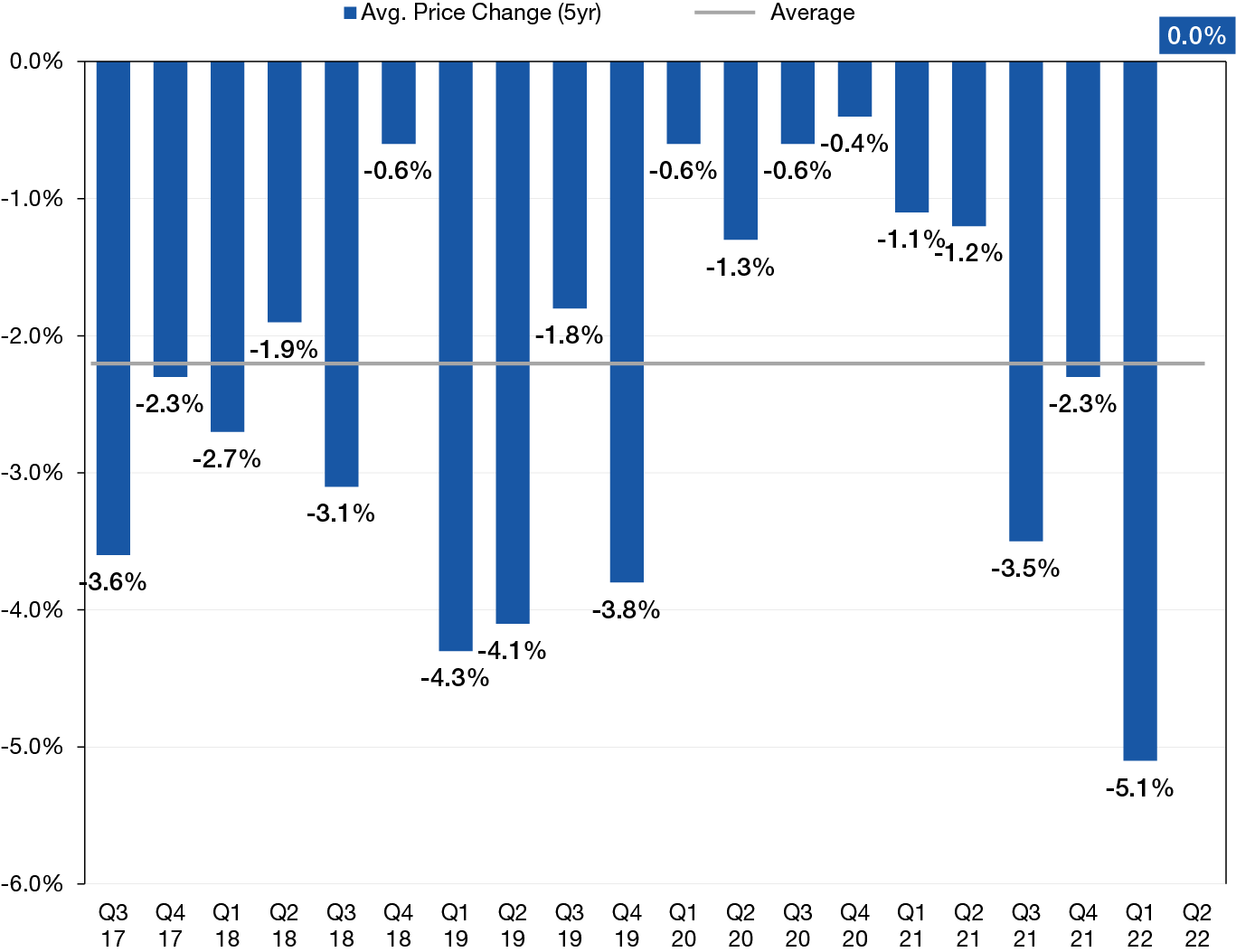 second-quarter-earnings-offer-some-early-signs-of-an-equity-market-bottom