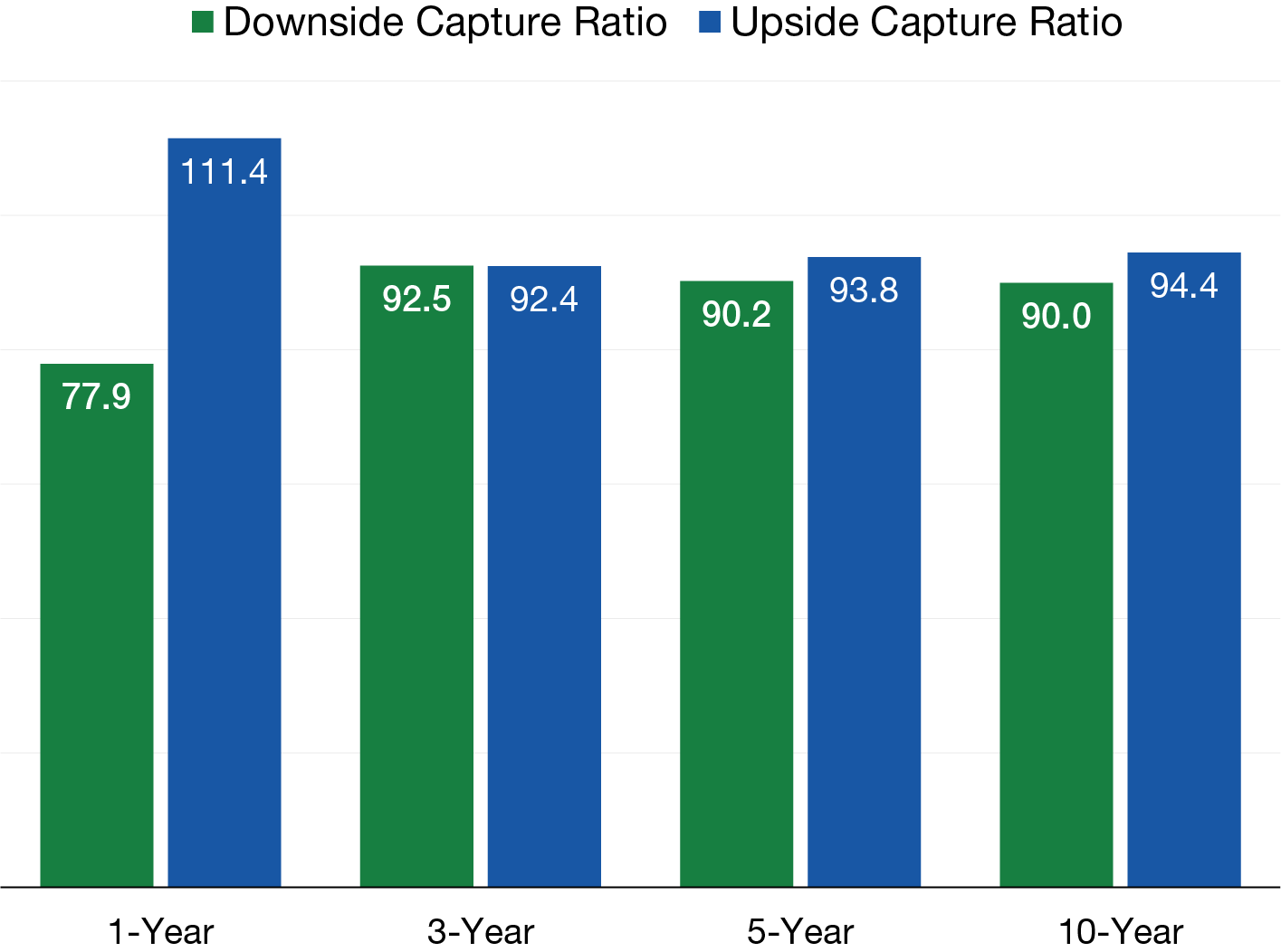 the-rising-appeal-of-dividend-growers