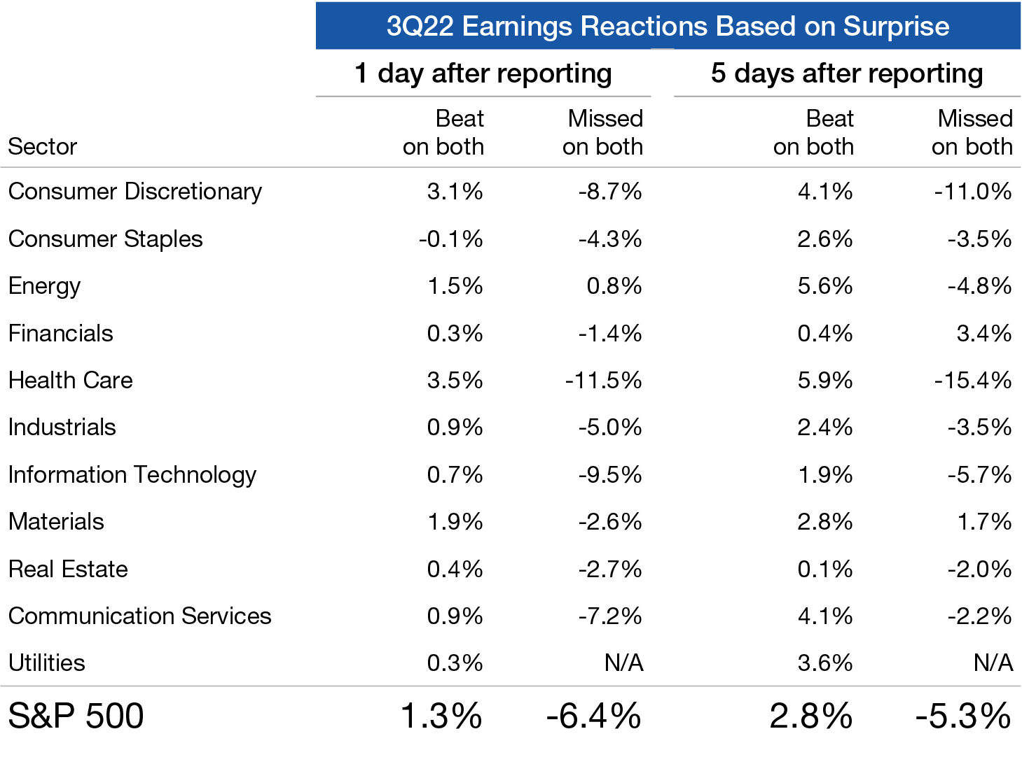 ThirdQuarter Earnings Key Takeaways for Investors