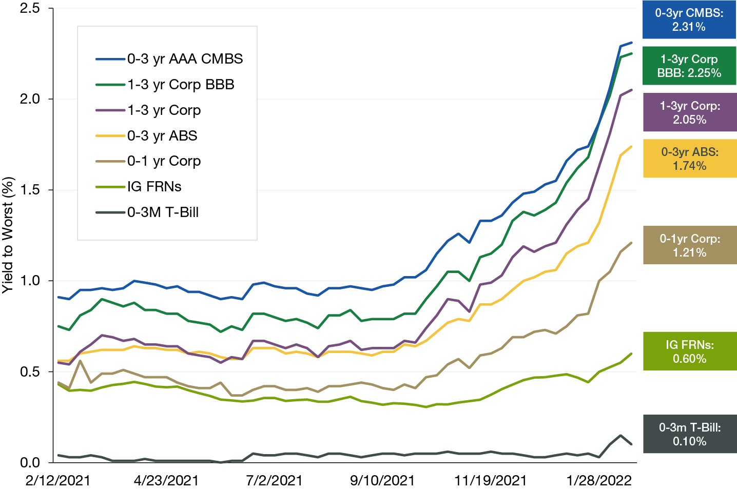 revisiting-strategic-cash-management