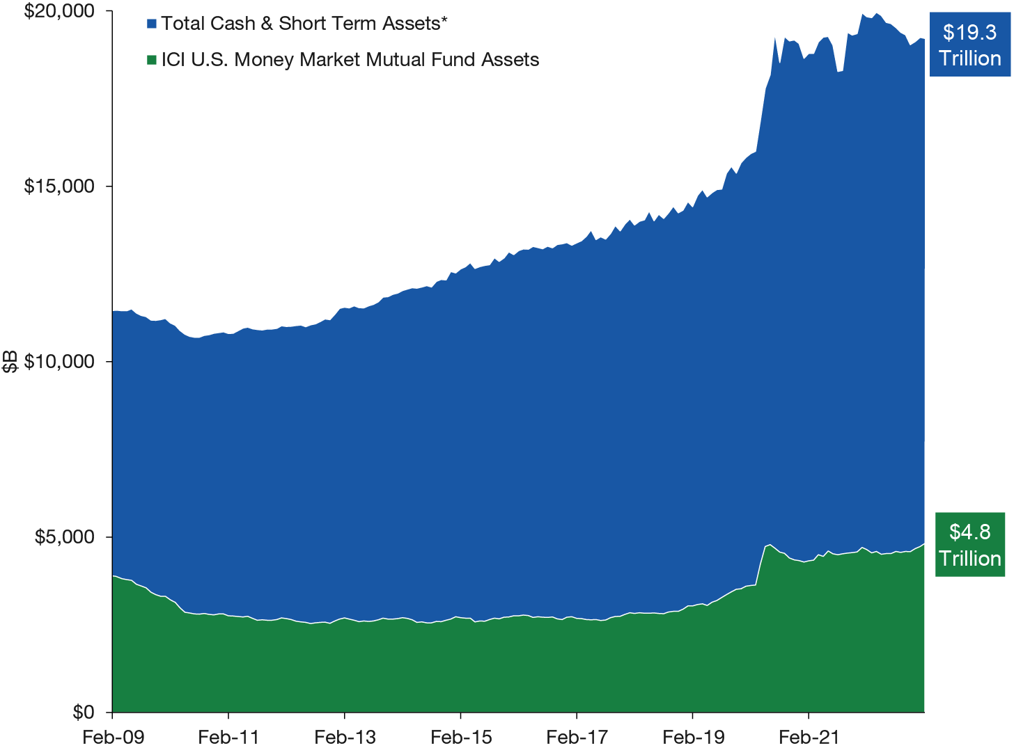 finding-a-home-for-excess-cash