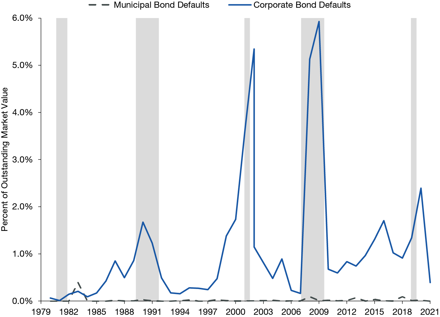 Three Reasons To Consider Short-Duration, High Yield Muni Bonds