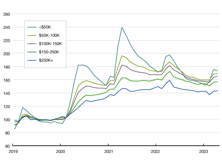 Will Consumer Shifts Influence the ABS and MBS Market?