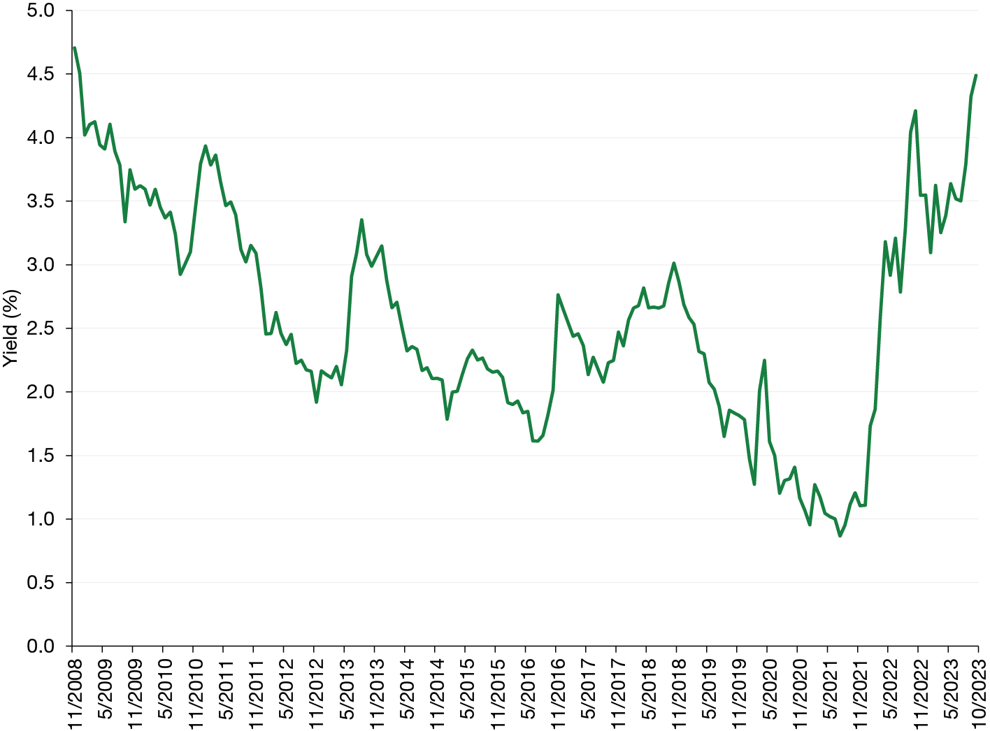 municipal-bonds-this-is-no-time-for-market-timing