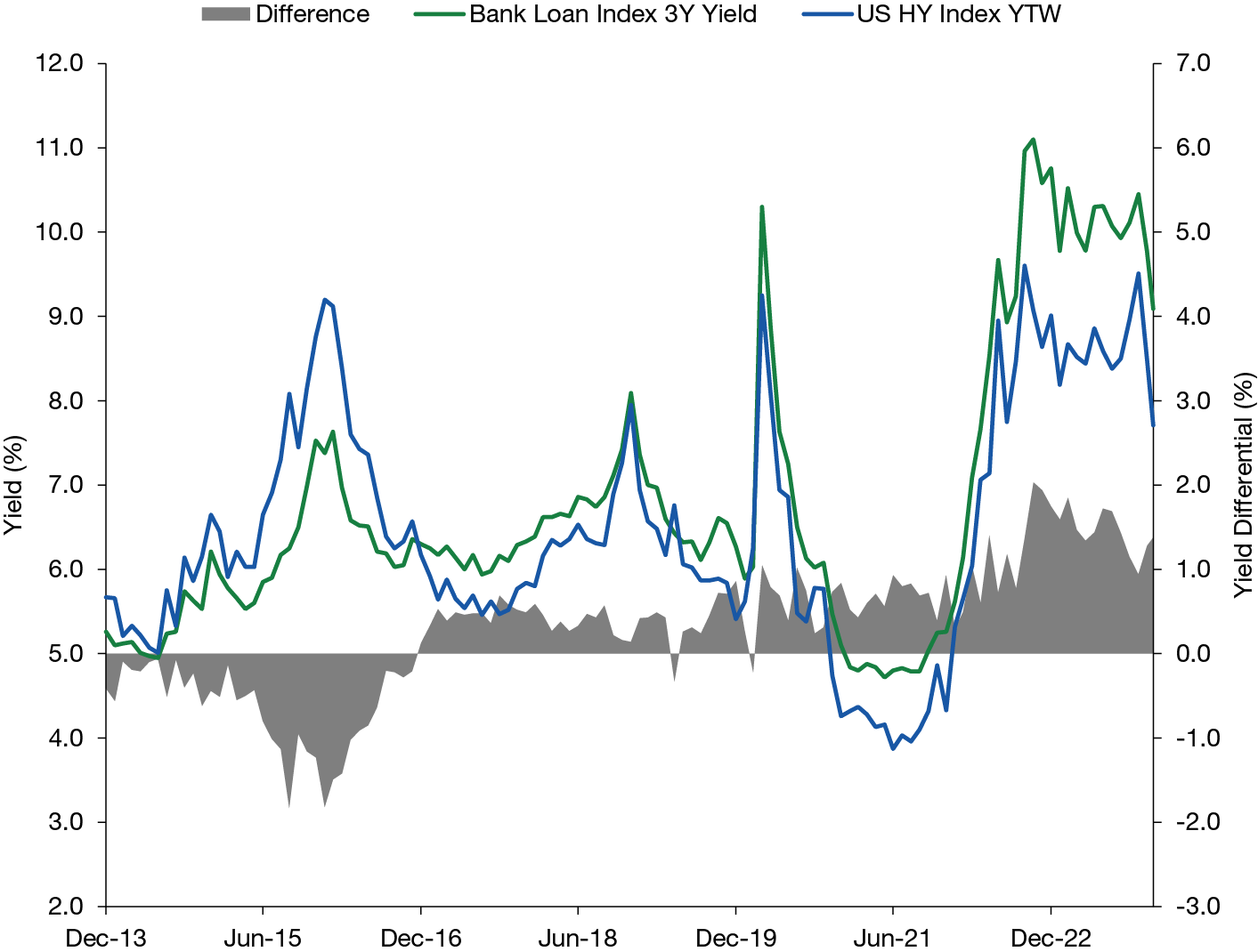 Leveraged Loans Looking Ahead   011124 Leveraged Loans Looking Ahead Figure 1 