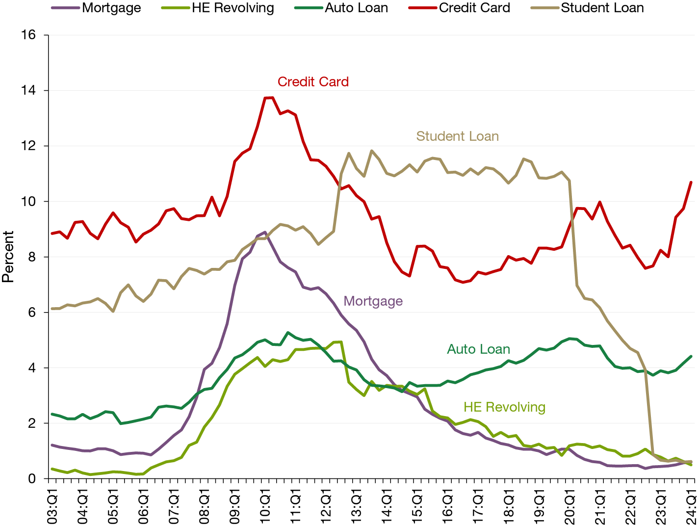 a-closer-look-at-u-s-consumer-trends