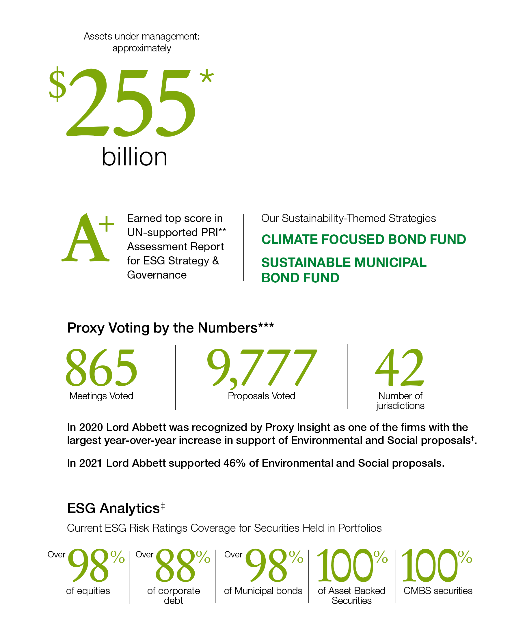 Our Approach to Sustainable Investing